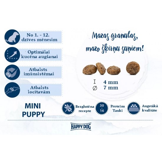 Happy Dog fit & vital Mini Puppy