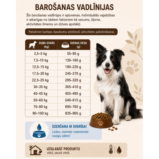 MAC's Dog Mono Soft - Frisches Rind - poolniiske koeratoit veiselihaga