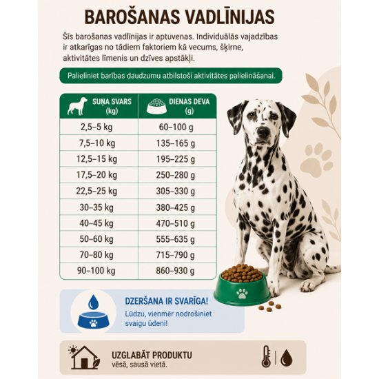 MAC's Dog Mono Soft - Frisches Lamm - poolniiske koeratoit lambalihaga