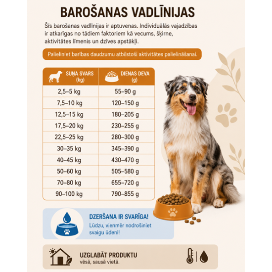 MAC's Dog Mono Soft - Frische Ente - poolniiske koeratoit pardiga